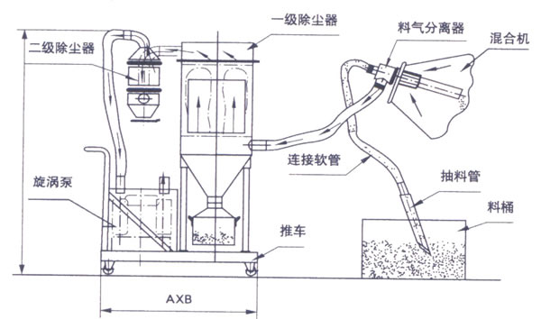 真空上料機(jī)原理圖