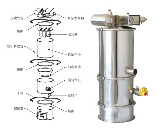 真空上料機(jī)吸不到料、堵料、輸送量低是什么原因